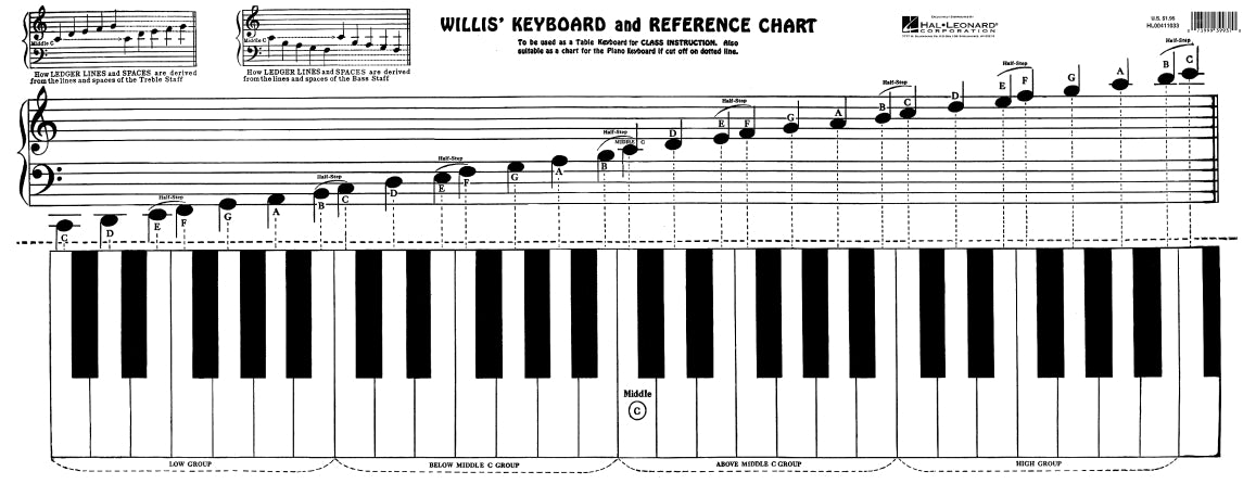 Keyboard & Reference Chart - In Tune Piano Supply